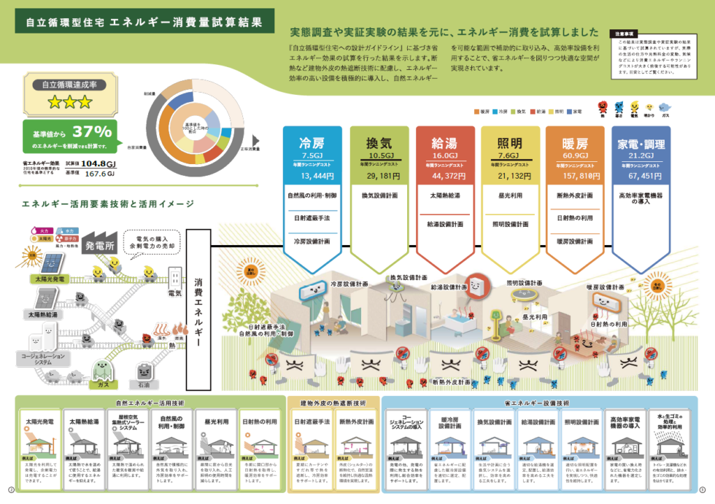 一次エネルギー消費量計算結果